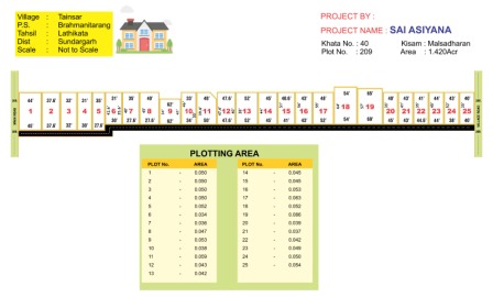 Plot for sale in Rourkela